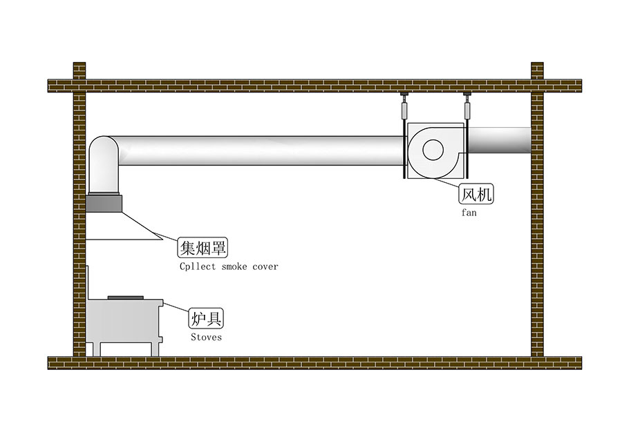 厨房烟道设计
